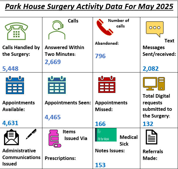 June 2025